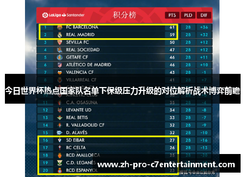 今日世界杯热点国家队名单下保级压力升级的对位解析战术博弈前瞻