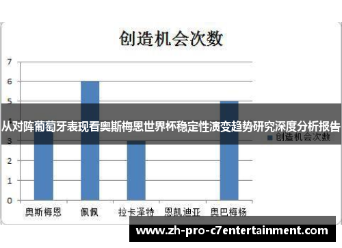 从对阵葡萄牙表现看奥斯梅恩世界杯稳定性演变趋势研究深度分析报告