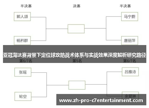 亚冠淘汰赛背景下定位球攻防战术体系与实战效果深度解析研究路径