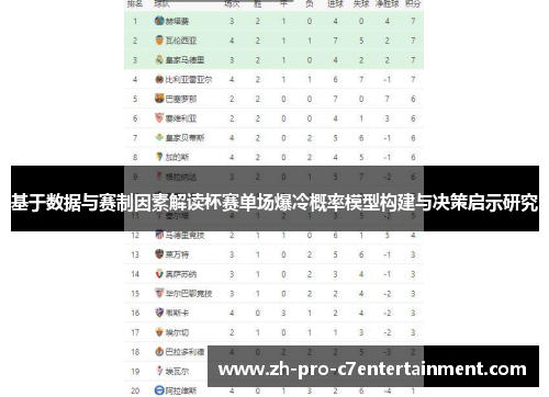 基于数据与赛制因素解读杯赛单场爆冷概率模型构建与决策启示研究