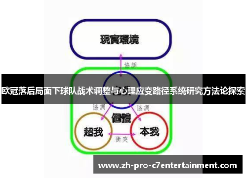 欧冠落后局面下球队战术调整与心理应变路径系统研究方法论探索 欧冠落后局面下球队战术调整与心理应变路径系统研究方法论探索