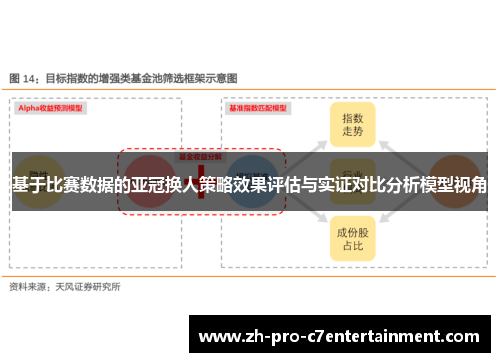 基于比赛数据的亚冠换人策略效果评估与实证对比分析模型视角